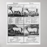 Rundvlees, Kalfsvlees, Varkensvlees, en Besnoeiing Posters