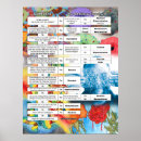 Zoek naar stroomschema posters Leraar