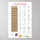 Zoek naar muziek noten posters Elk persoon