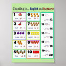 Zoek naar mandarijn posters Onderwijs