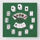 Zoek naar kaart klokken Muur