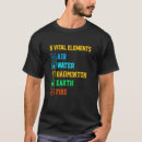 Zoek naar vitale kleding Elementen