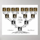 Zoek naar genealogie posters Voorouders