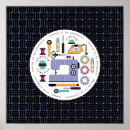 Zoek naar kleermaker posters Draad