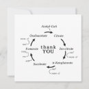 Zoek naar biologie leraar briefkaarten Natuurkunde