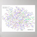 Zoek naar puzzel posters Natuurkunde