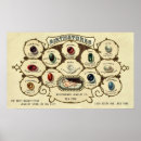 Zoek naar juwelier posters Juwelenmaker