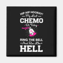 Zoek naar chemo magneten Laatste