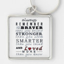 Zoek naar ziekte sleutelhangers Sleutelketen