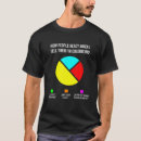 Zoek naar kleurenblindheid tshirts Taart