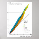 Zoek naar isotoop posters Isotopen