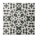 Zoek naar studenten tegels Wetenschap