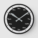 Zoek naar spaans klokken Leraar