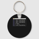 Zoek naar software sleutelhangers Html