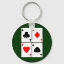 Zoek naar gokken sleutelhangers Spelen