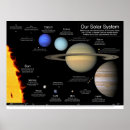 Zoek naar het zonnestelsel posters Leraar