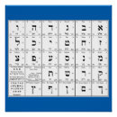 Zoek naar hebreeuws alfabet posters Voor iedereen