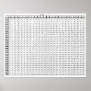 Zoek naar tafel van vermenigvuldiging posters Leraar