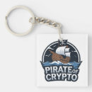 Zoek naar crypto sleutelhangers Handel