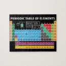 Zoek naar elementen puzzels Scheikunde
