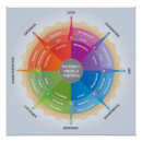 Zoek naar emoties posters Wiel