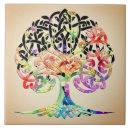 Zoek naar spirituele tegels Inspirerend