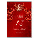 Zoek naar symbolen tafelkaarten Dubbel geluk