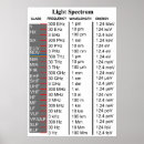 Zoek naar elektromagnetisch posters Spectrum