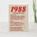 Zoek naar 1988 briefkaarten Geboortejaar