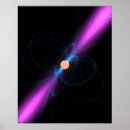 Zoek naar elektromagnetisch posters Energie