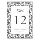 Zoek naar toile tafelkaarten Zwart wit