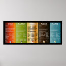 Zoek naar vijf elementen posters Vuur