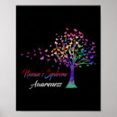 Zoek naar syndroom posters Handicap