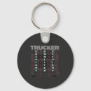 Zoek naar truckers sleutelhangers Voor iedereen