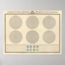 Zoek naar kaart van de wereld posters Projectie