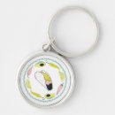 Zoek naar zuid amerika sleutelhangers Peru