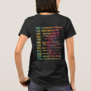 Zoek naar heksen tshirts Verbranden