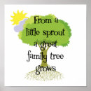 Zoek naar genealogie posters Voorouders