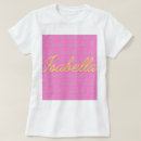 Zoek naar naam isabella kleding Namen