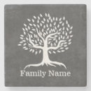 Zoek naar stamboom onderzetters Reünie