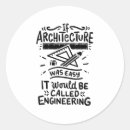 Zoek naar architectuur stickers Wolkenkrabber