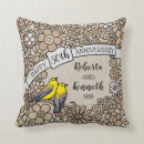 Zoek naar 50 jaar van huwelijk geschenken 50e trouwdag