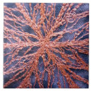 Zoek naar mauve tegels Decoratief