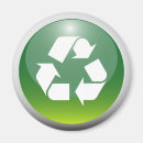 Zoek naar energie magneten Ecologie