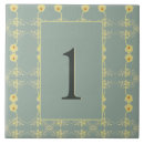 Zoek naar green tegels Familie