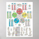 Zoek naar alternatief posters Medicijn