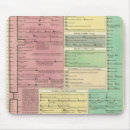 Zoek naar genealogie elektronica Chronologie