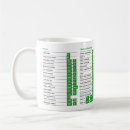 Zoek naar excel mokken Grappig