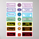 Zoek naar 7 chakras posters Reiki