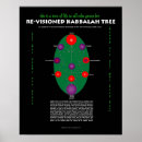 Zoek naar kabbalah posters Qabalah